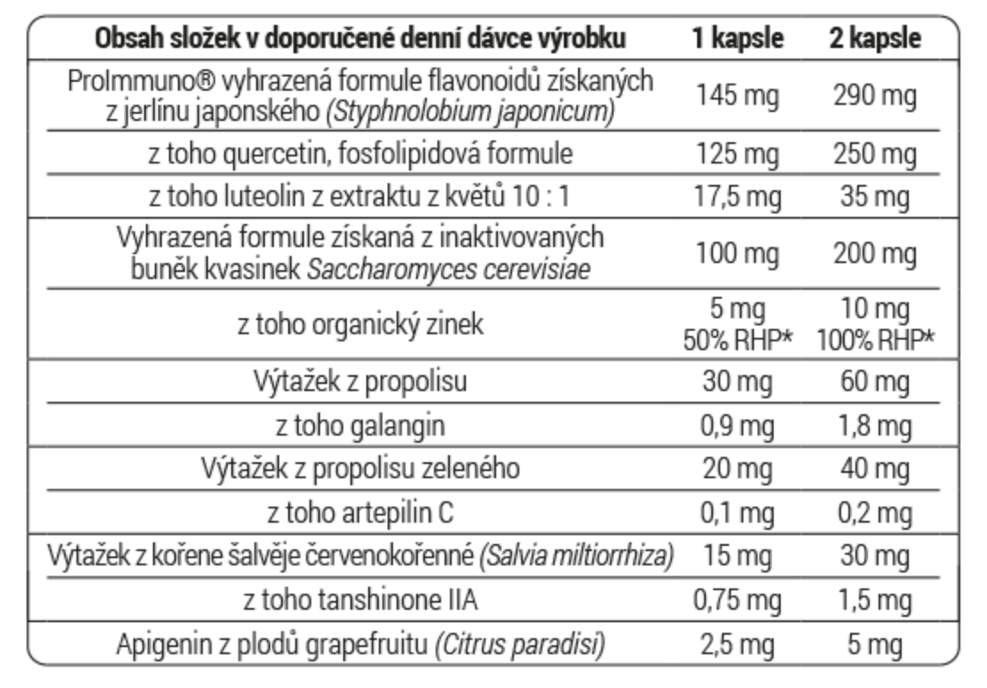 Snímek obrazovky 2021-04-23 v 0.54.42
